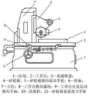 平面磨床